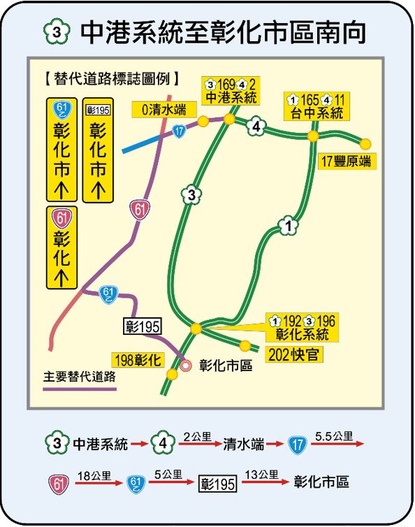 中港系統至彰化市區南向替代道路圖。 圖：交通部高速公路局／提供