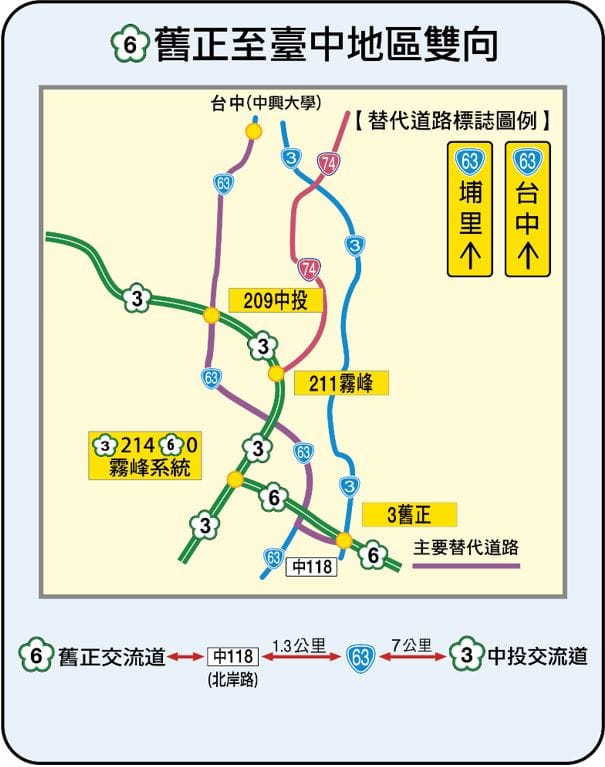 國6舊正-台中地區雙向替代道路圖。 圖：交通部高速公路局／提供
