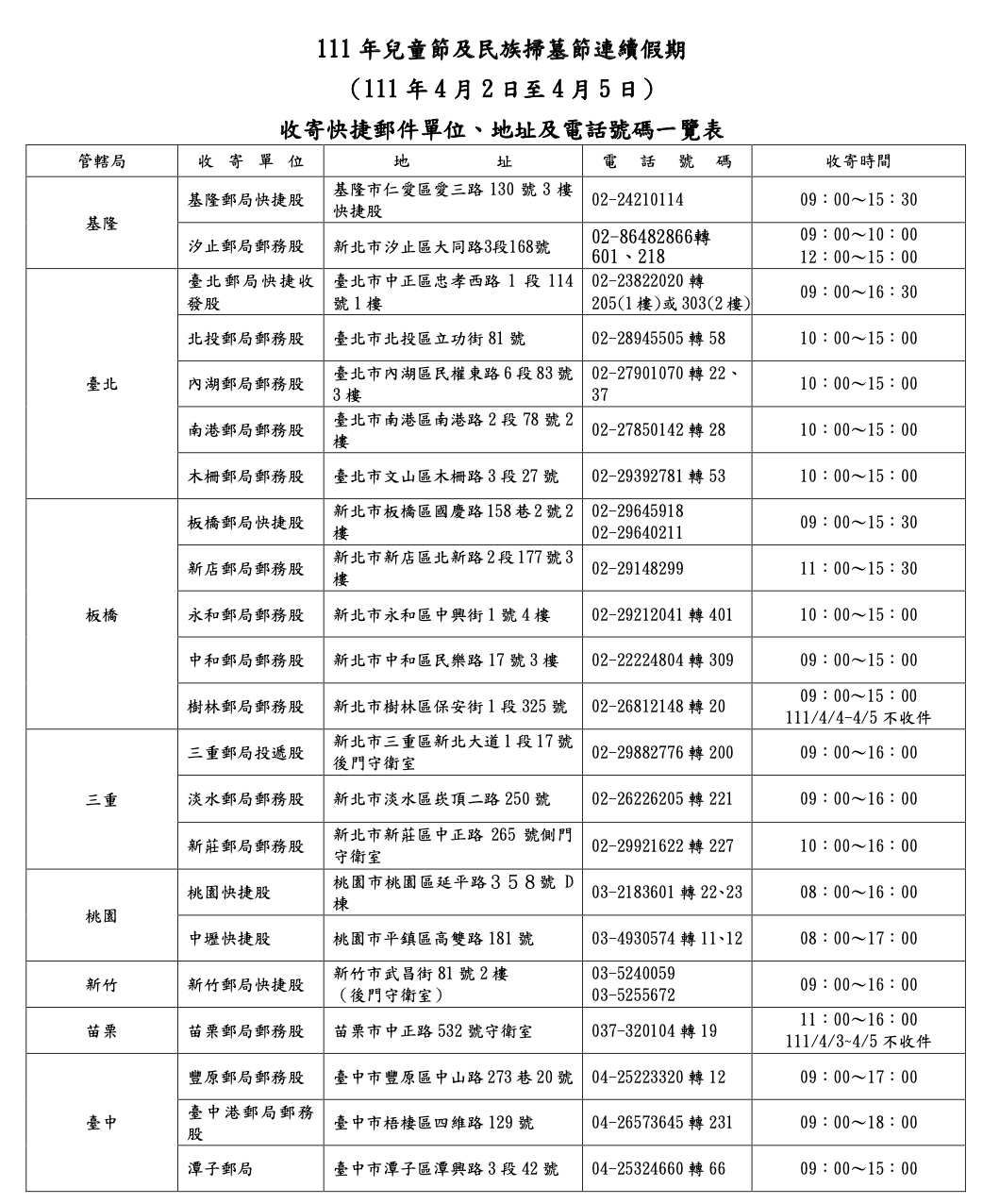 清明連假收寄快捷郵件單位、地址、電話號碼一覽表。 圖：中華郵政/提供