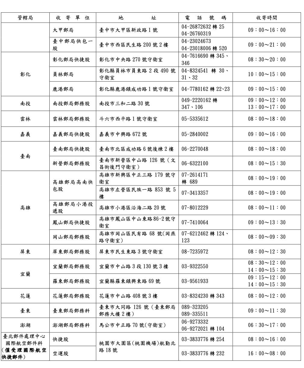 清明連假收寄快捷郵件單位、地址、電話號碼一覽表。 圖：中華郵政/提供