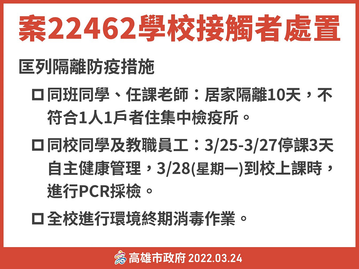 案22462號學校接觸者處置措施。 圖：高雄市衛生局提供