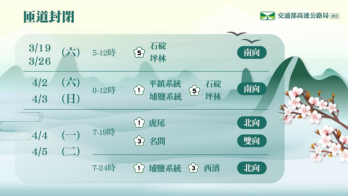 清明節連假國道匝道封閉措施。 圖：交通部高速公路局／提供
