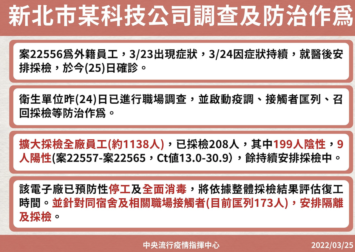 新北樹林某科技公司調查及防治作為 圖：中央流行疫情指揮中心/提供