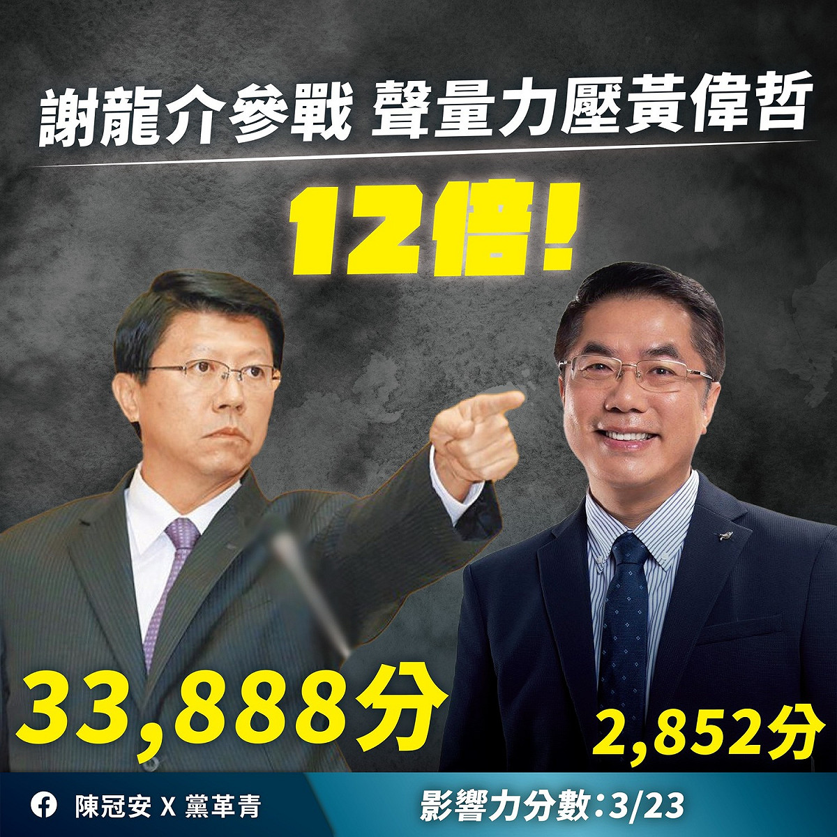 國民黨青年部前主任陳冠安製作台南市長人選聲量圖表。 圖：擷取自陳冠安臉書