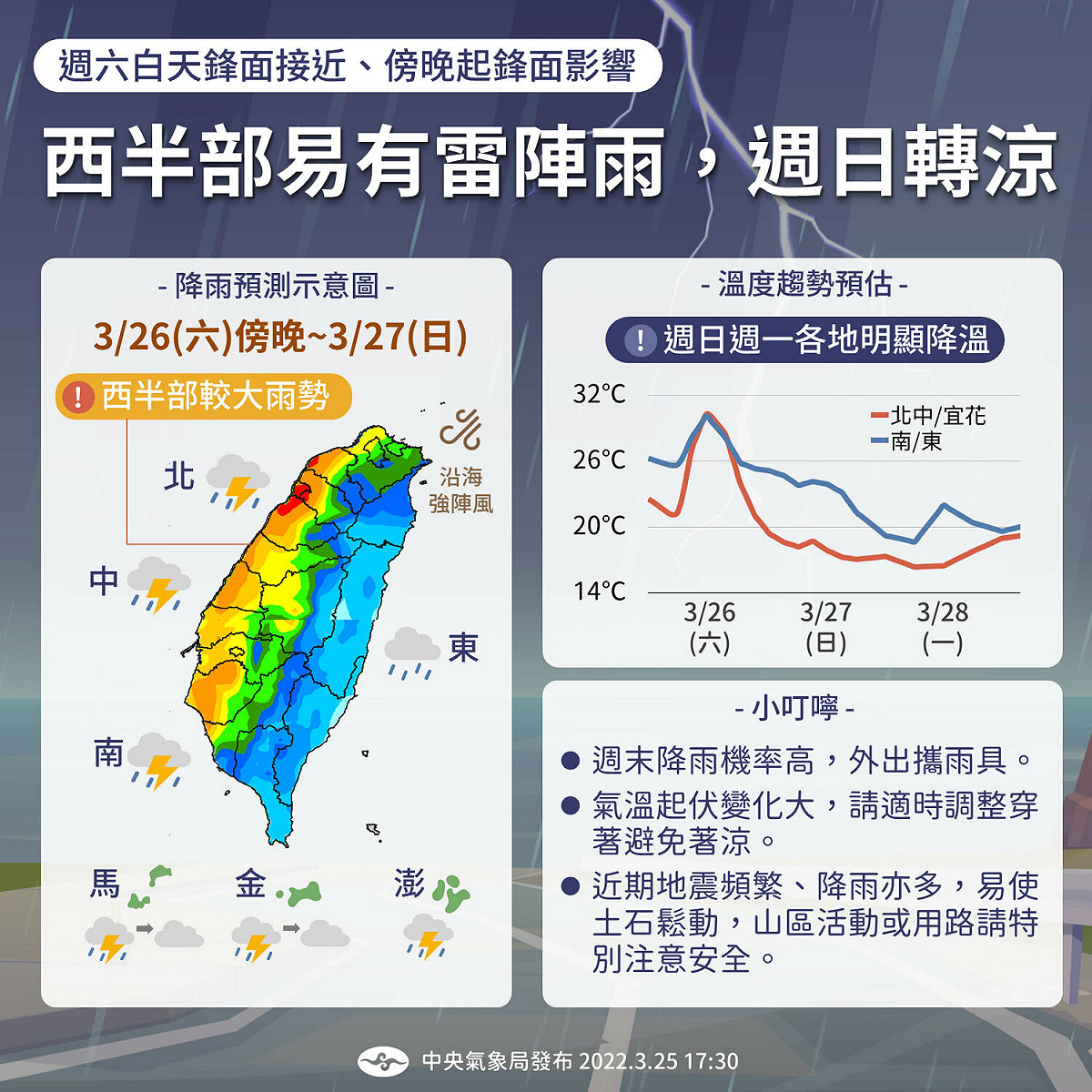 週六傍晚起西半部易有明顯雨勢，六暖熱、日轉涼，溫度變化極大 圖/中央氣象局