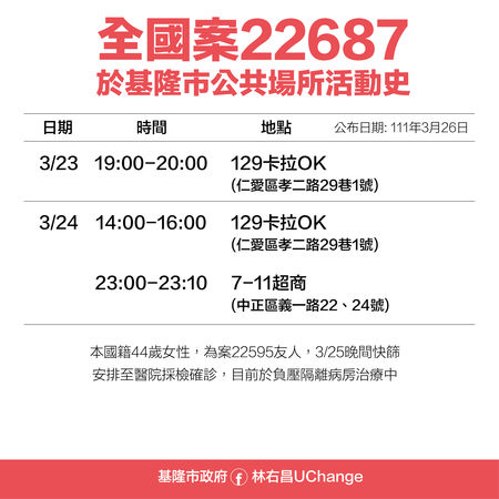 案22687活動史。 圖：基隆市政府提供