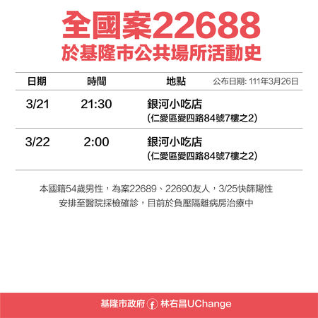 案22688活動史。 圖：基隆市政府提供