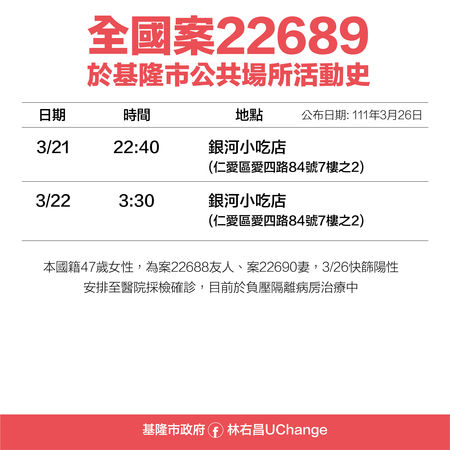案22689活動史。 圖：基隆市政府提供