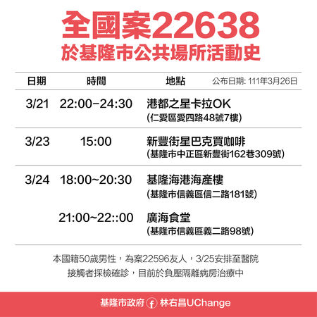 案22638活動史。 圖：基隆市政府提供