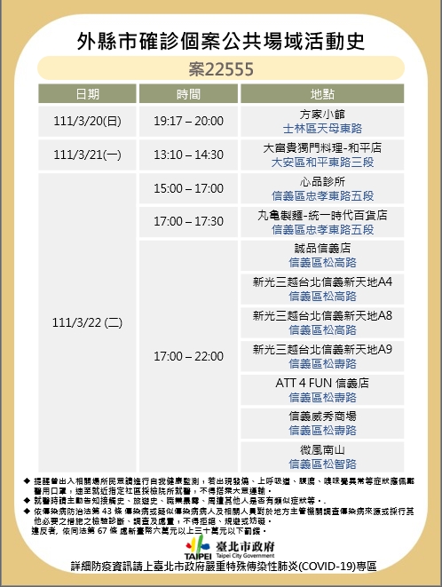 北市公布外縣市確診個案足跡。 圖：台北市政府 / 提供