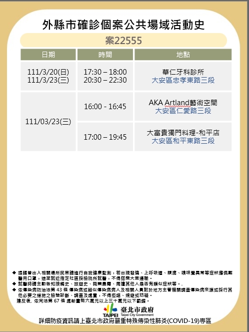 北市公布外縣市確診個案足跡。 圖：台北市政府 / 提供