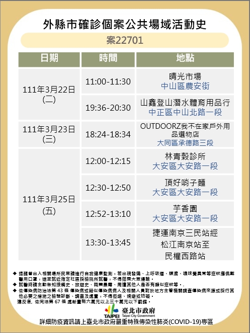 北市公布外縣市確診個案足跡。 圖：台北市政府 / 提供