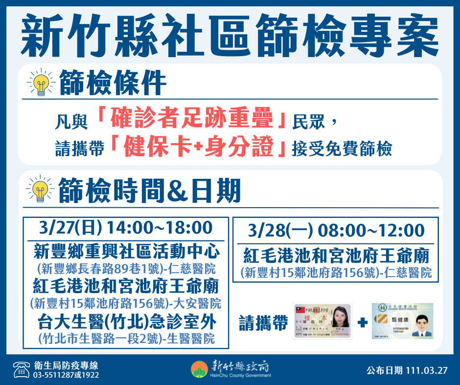 為防堵疫情擴散，新竹縣成立社區篩檢站提供與確診者足跡重疊民眾免費篩檢。 圖：翻攝自新竹縣政府臉書