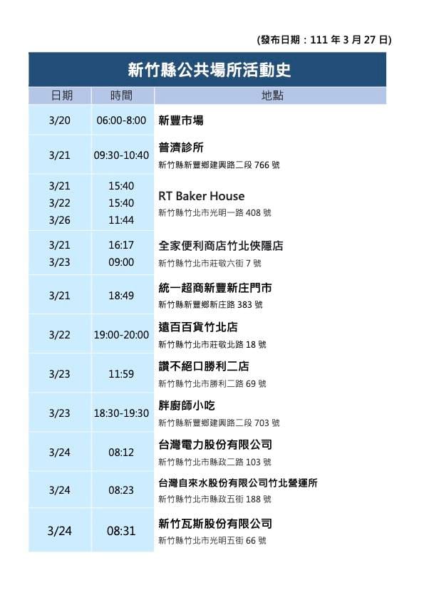 新竹縣政府公布確診者足跡。 圖：翻攝自新竹縣政府臉書