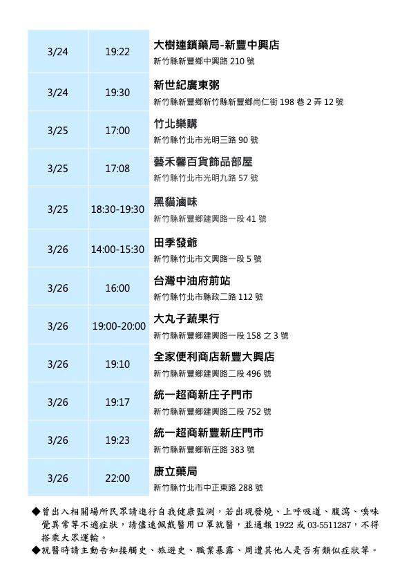 新竹縣政府公布確診者足跡。 圖：翻攝自新竹縣政府臉書