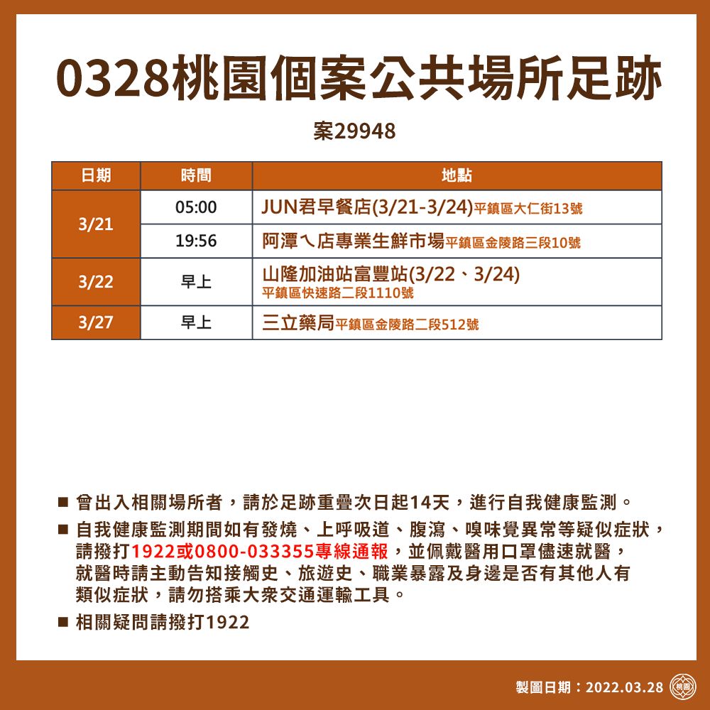 桃園市政府公布最新確診足跡。 圖：桃園市政府 / 提供
