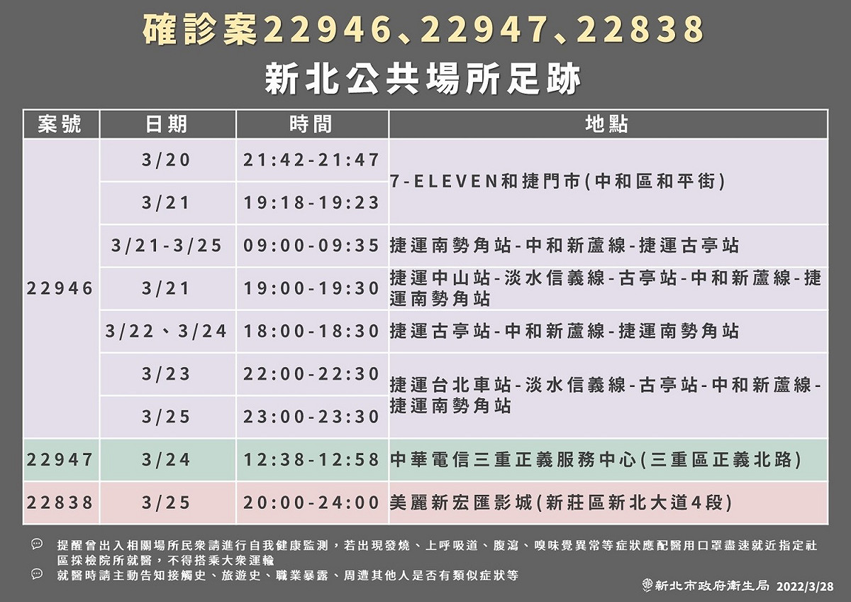 新北市政府公布最新確診者的足跡。 圖：新北市政府 / 提供