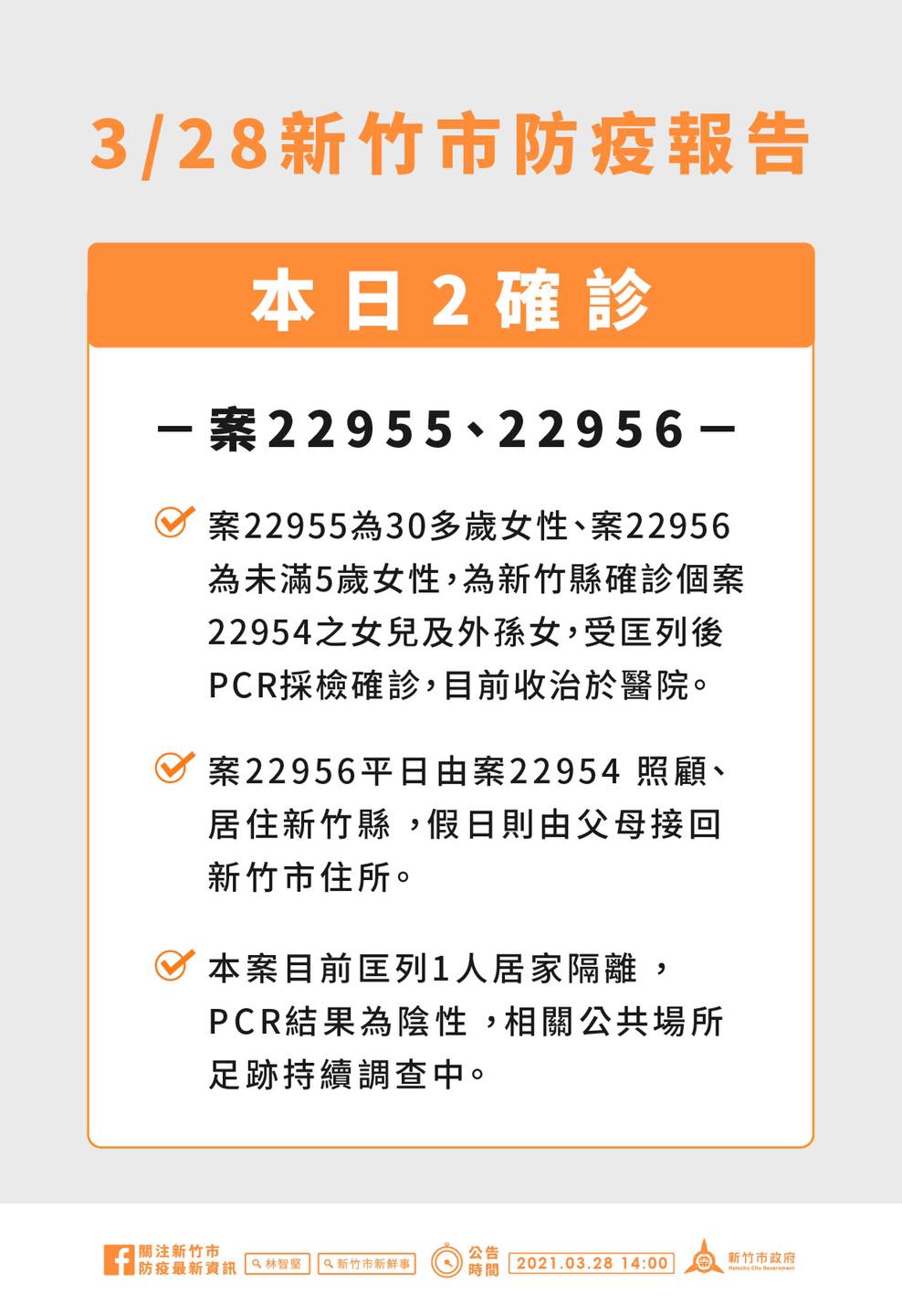 新竹市今新增2確診案例。 圖：取自林智堅臉書