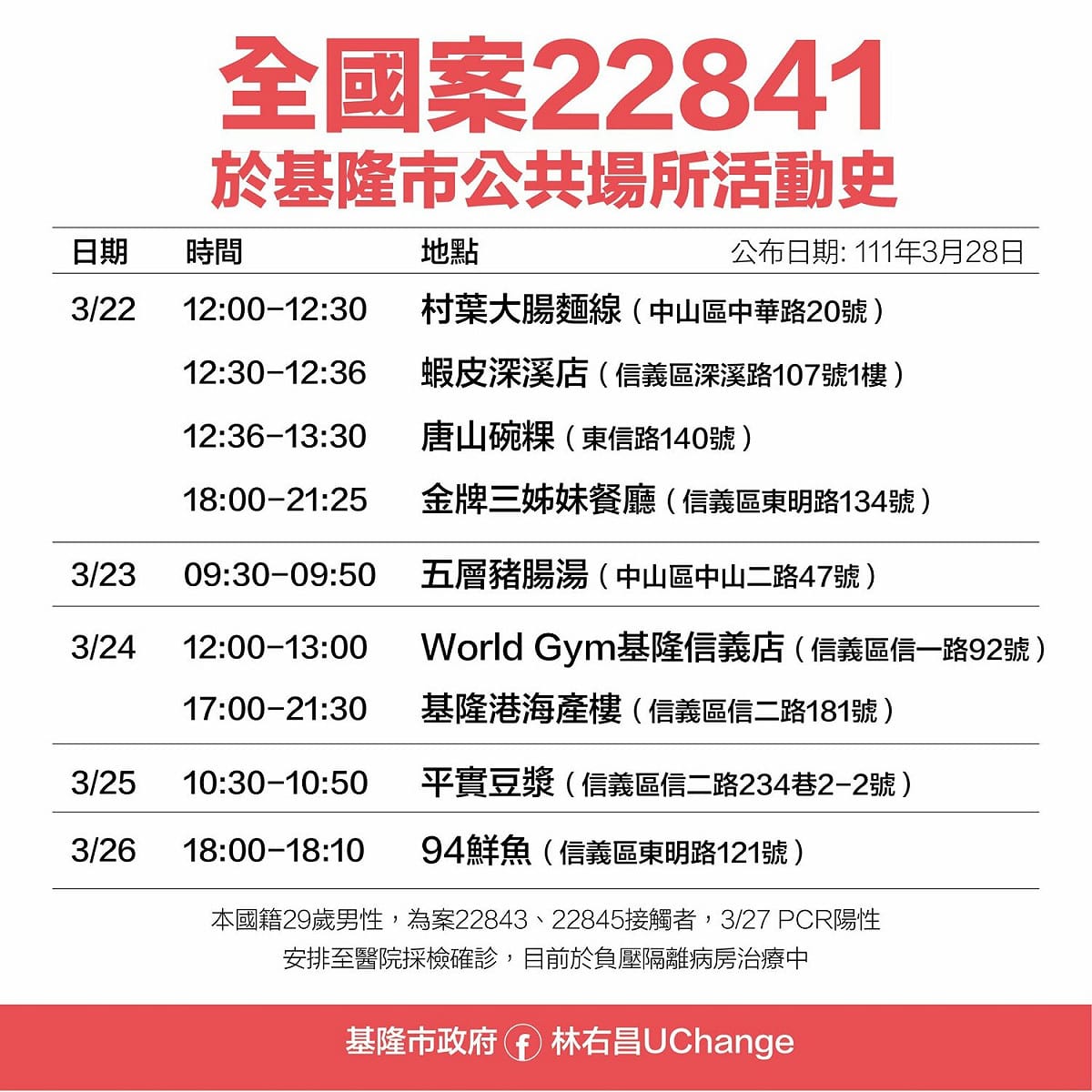 案22841活動史。 圖：擷取自林右昌臉書