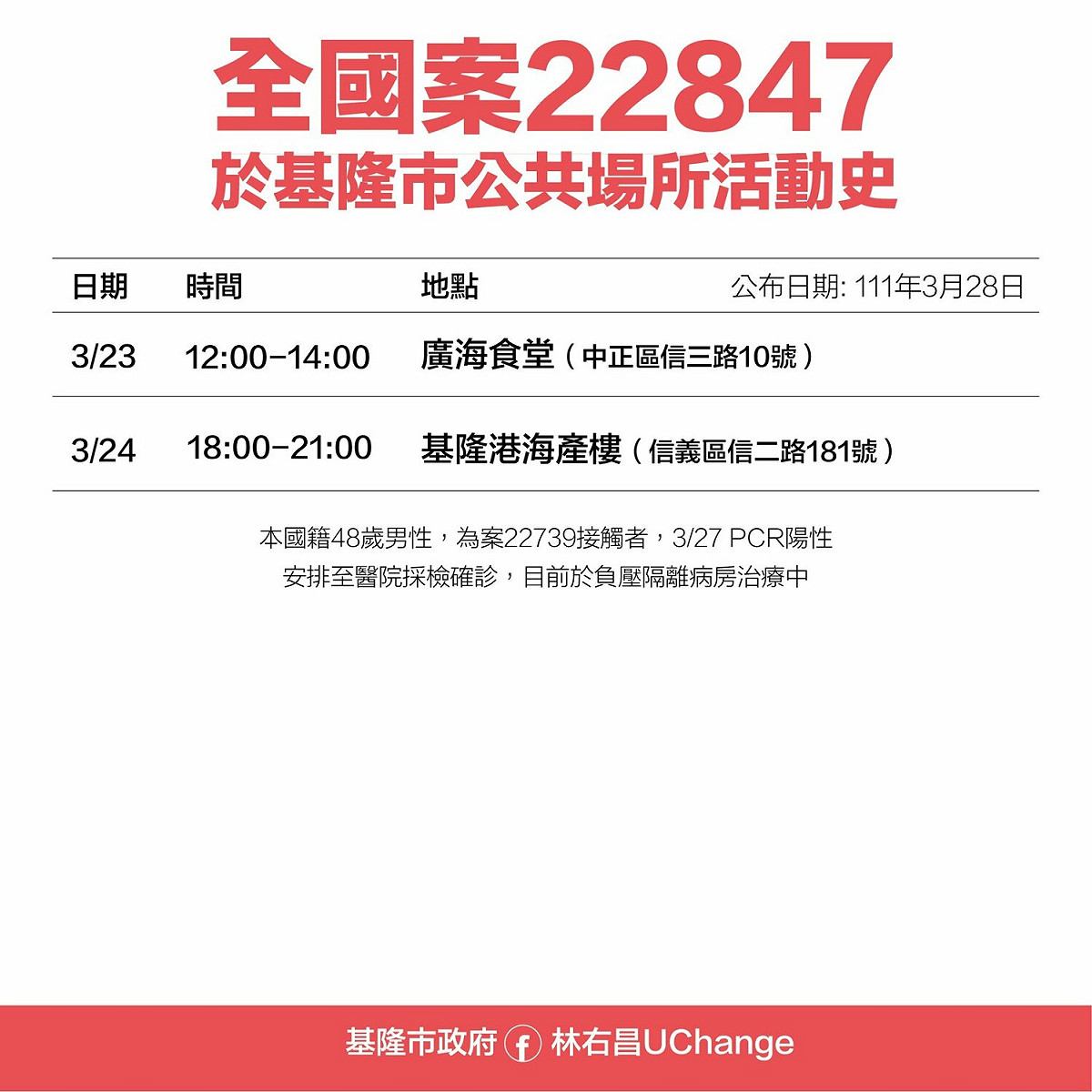 基窿案22847活動史。 圖：擷取自林右昌臉書