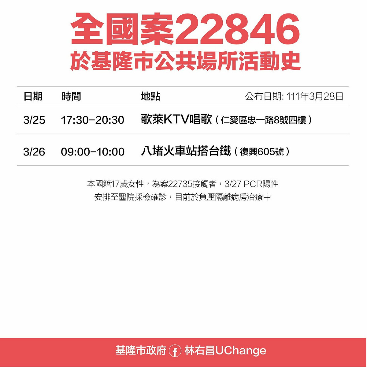 基窿案22846活動史。 圖：擷取自林右昌臉書