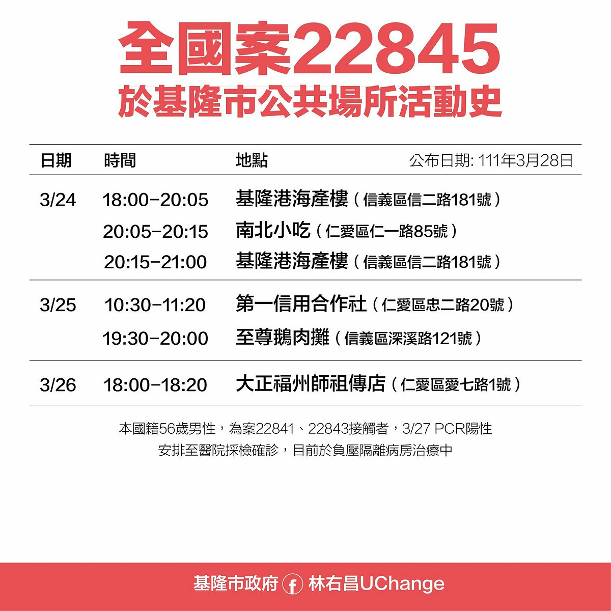 基窿案22845活動史。 圖：擷取自林右昌臉書