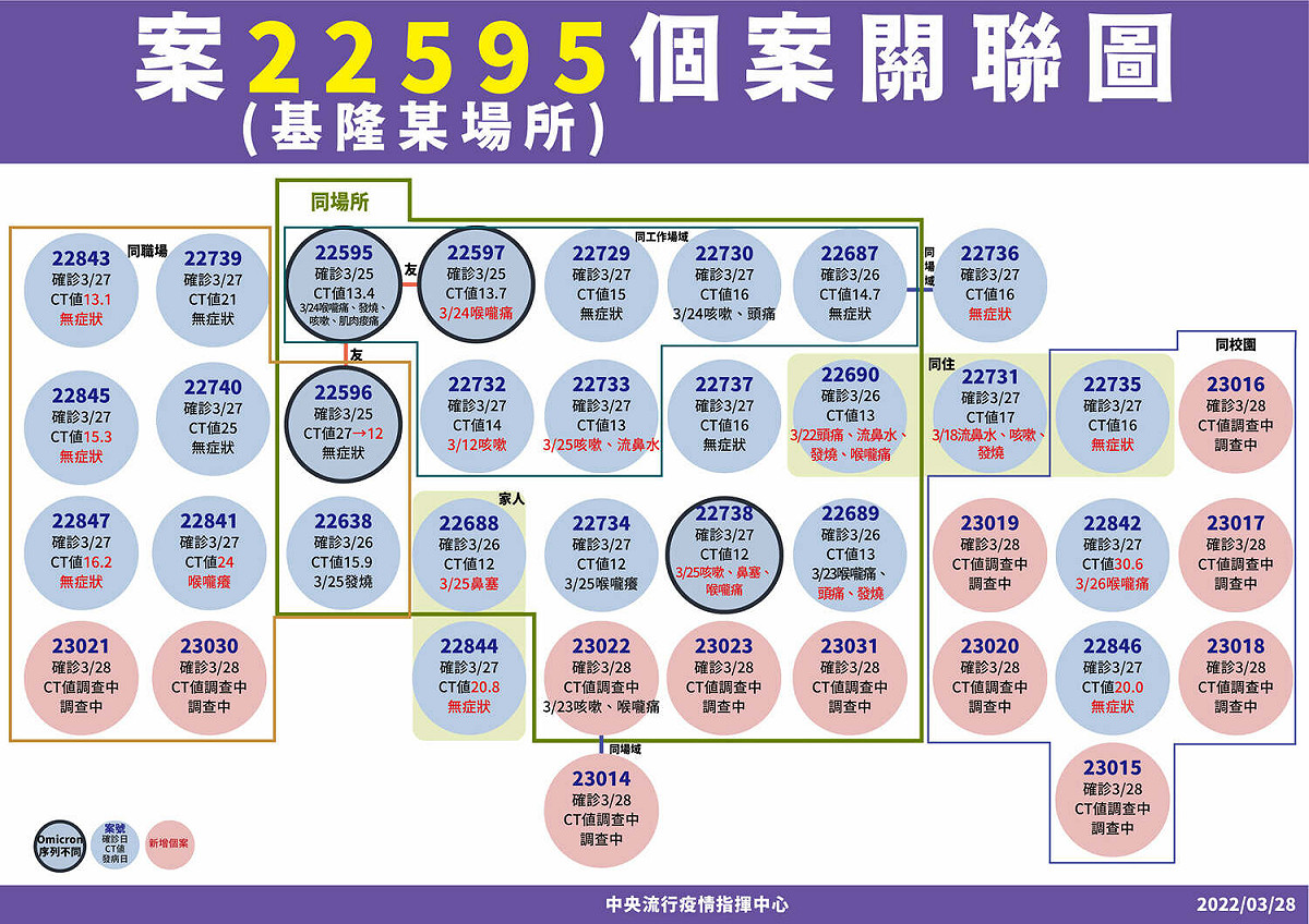 基隆今增加12例確診個案。 圖：擷取自衛福部臉書