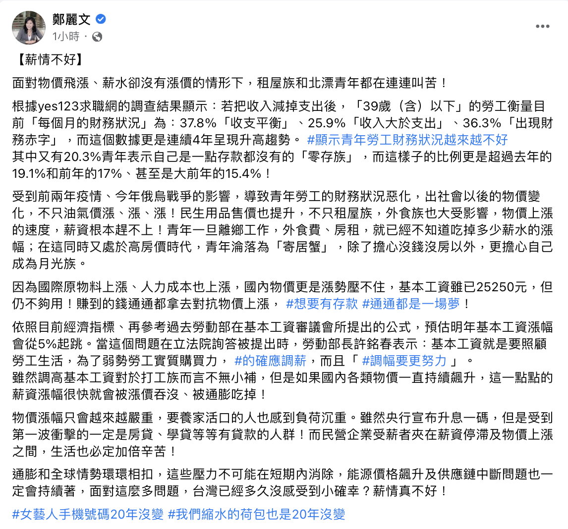國民黨立委鄭麗文今（28日）於臉書發文，大嘆物價飛漲，北漂和租屋青年都在叫苦，直呼「薪情不好！面對物價飛漲、薪水卻沒有漲價的情形下，租屋族和北漂青年都在連連叫苦！」 圖：翻攝自鄭麗文臉書。