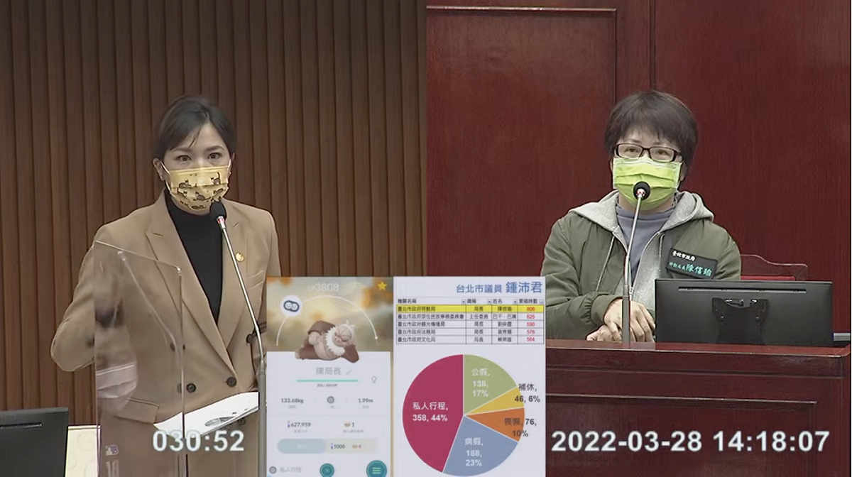國民黨台北市議員鍾沛君（左）於 3 月 28 日，質詢台北市勞動局長陳信瑜（右）。 圖：翻攝直播畫面