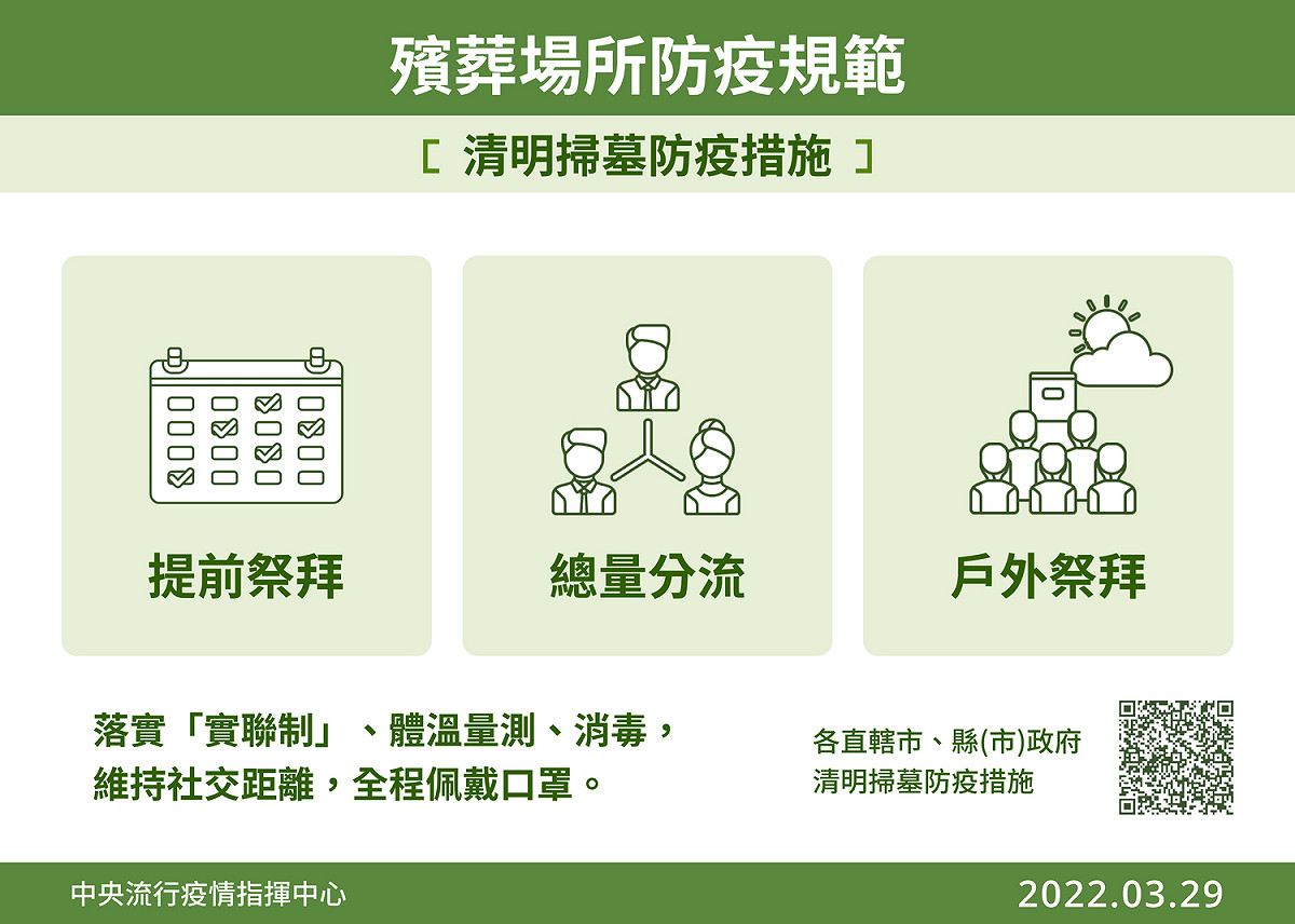 清明殯葬場所防疫規範。 圖：中央流行疫情指揮中心／提供