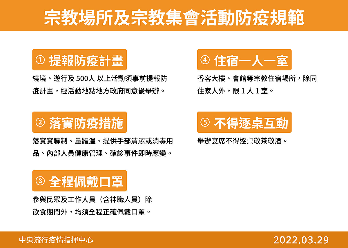 清明連假宗教場所及集會活動防疫規範。 圖：中央流行疫情指揮中心／提供