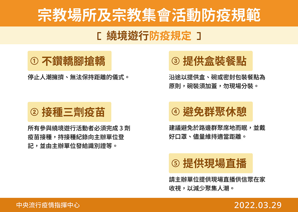 中央流行疫情指揮中心宣布，參與宗教繞境者須接種3劑疫苗。 圖：中央流行疫情指揮中心／提供