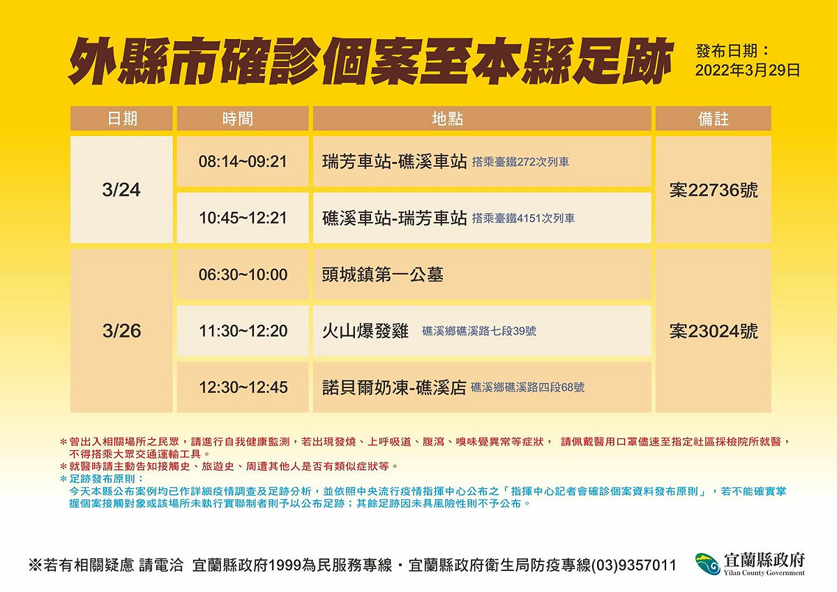 宜蘭縣政府公布確診者足跡。 圖：宜蘭縣政府提供