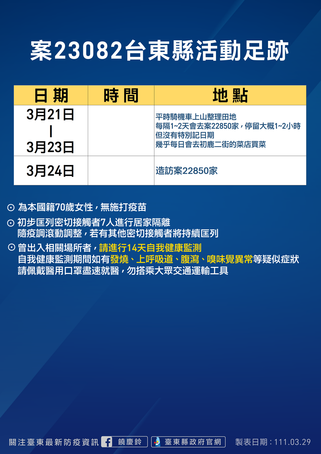 案23082活動足跡。 圖：台東縣政府提供