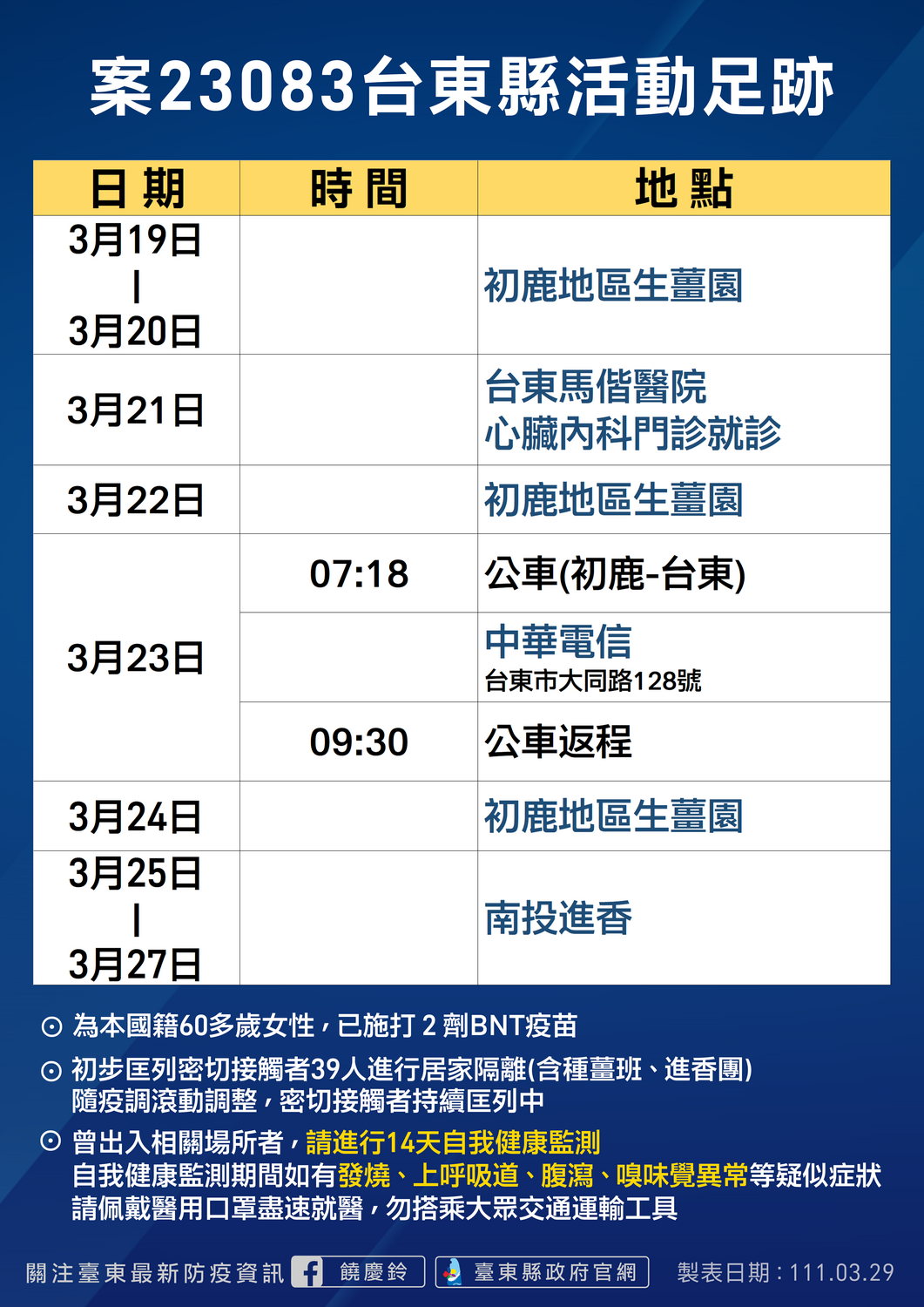 案23083活動足跡。 圖：台東縣政府提供