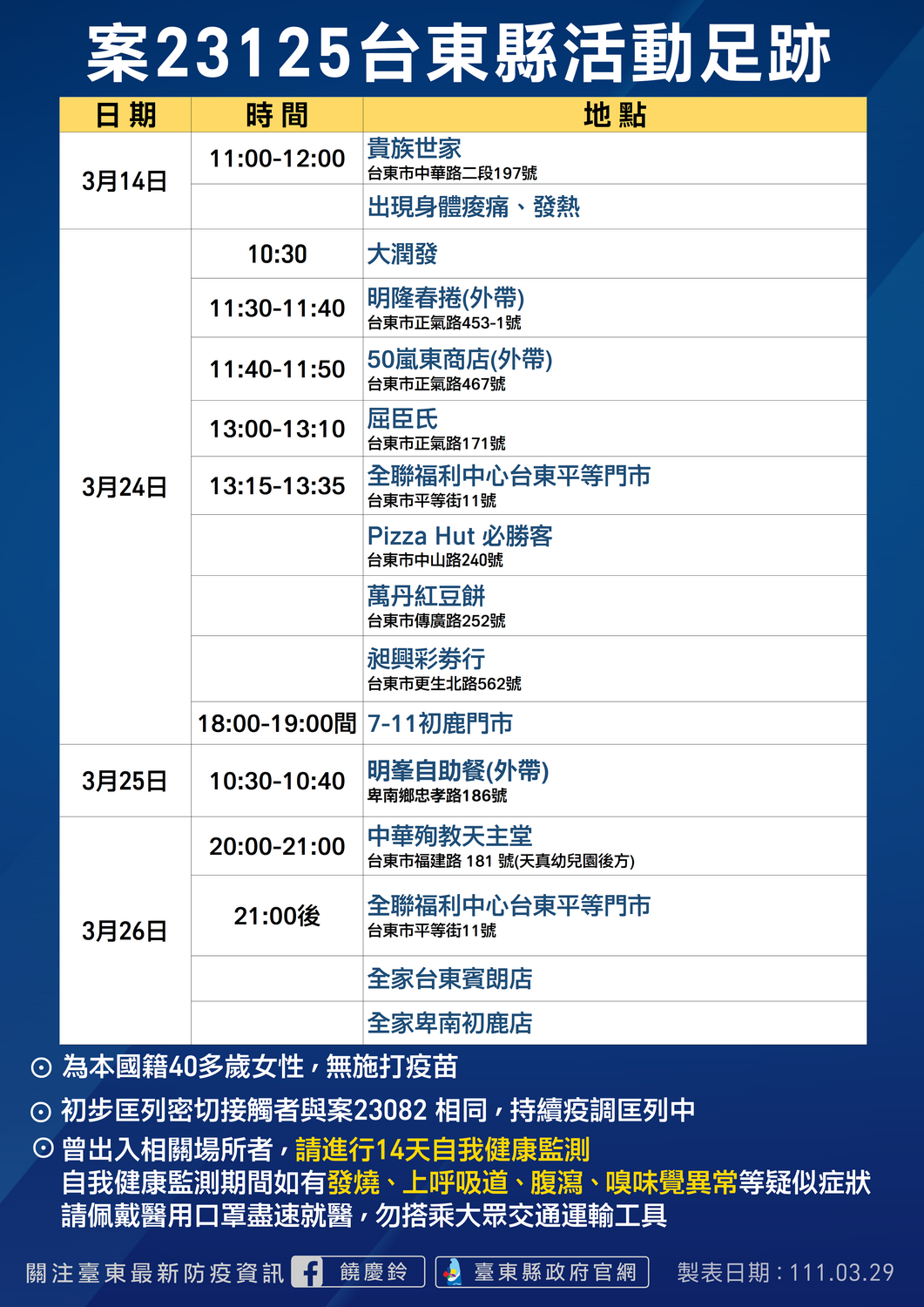 案23125活動足跡。 圖：台東縣政府提供