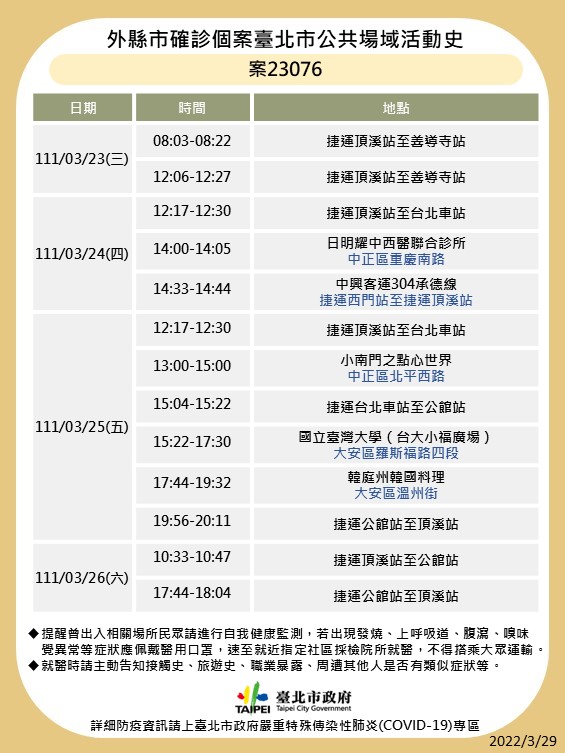 台北市公布確診個案足跡。 圖：台北市政府 / 提供