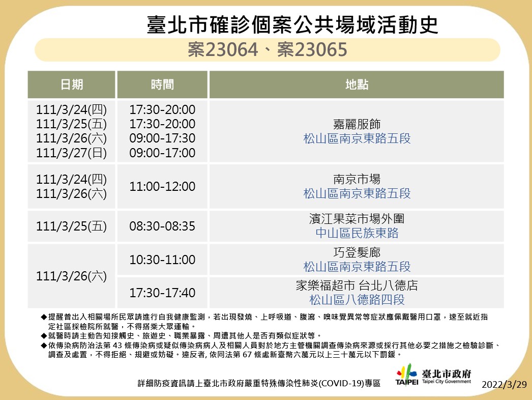 台北市公布確診個案足跡。 圖：台北市政府 / 提供