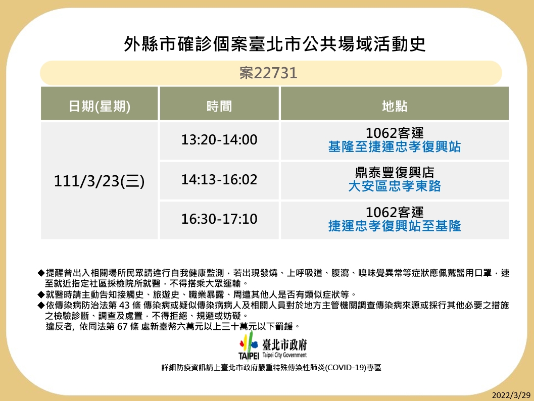 台北市公布確診個案足跡。 圖：台北市政府 / 提供