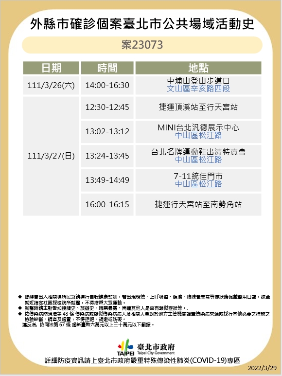 台北市公布確診個案足跡。 圖：台北市政府 / 提供