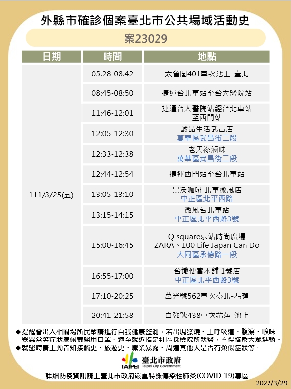 台北市公布確診個案足跡。 圖：台北市政府 / 提供