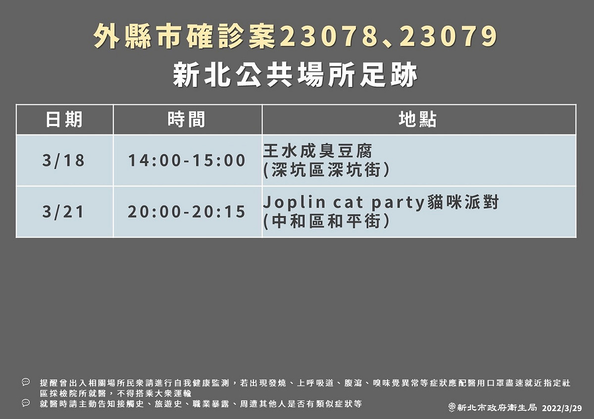 新北衛生局公布最新疫調足跡。 圖：新北市衛生局／提供