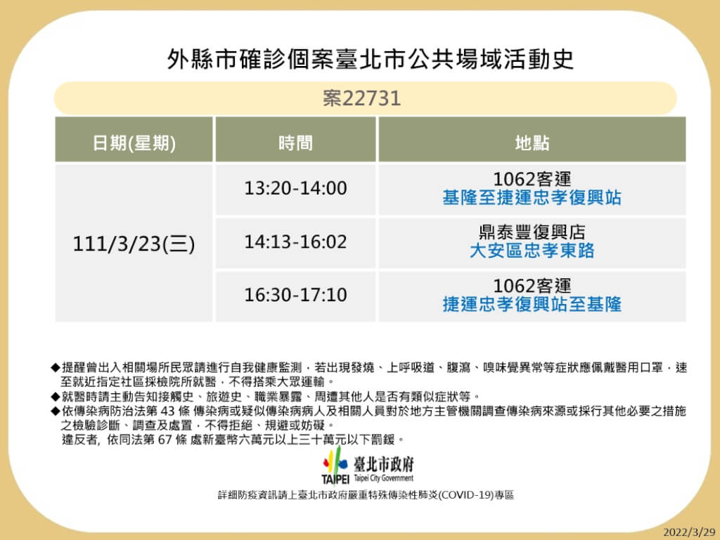 台北市衛生局29日晚間公布確診者足跡。 圖：台北市衛生局提供