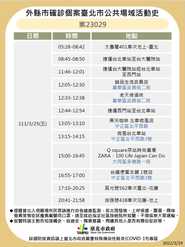 台北市衛生局29日晚間公布確診者足跡。 圖：台北市衛生局提供