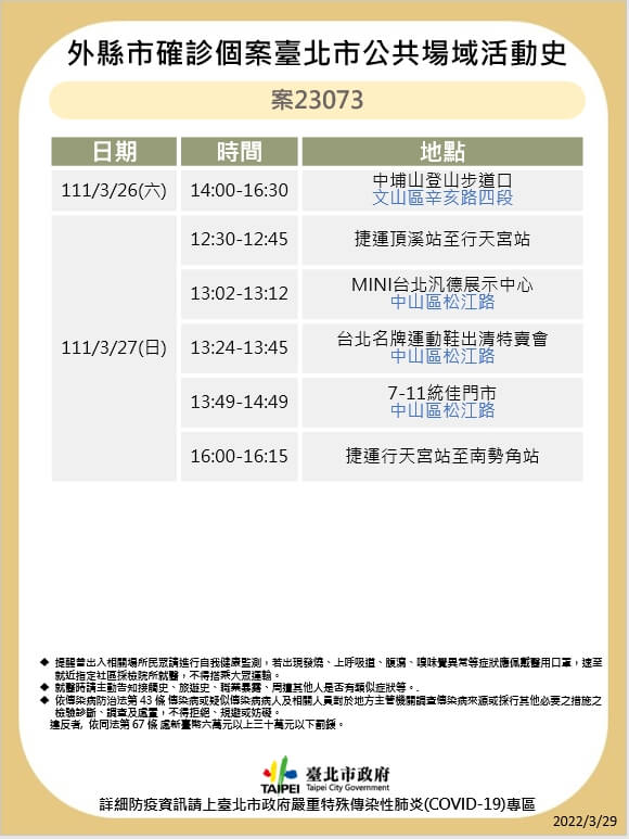 台北市衛生局29日晚間公布確診者足跡。 圖：台北市衛生局提供