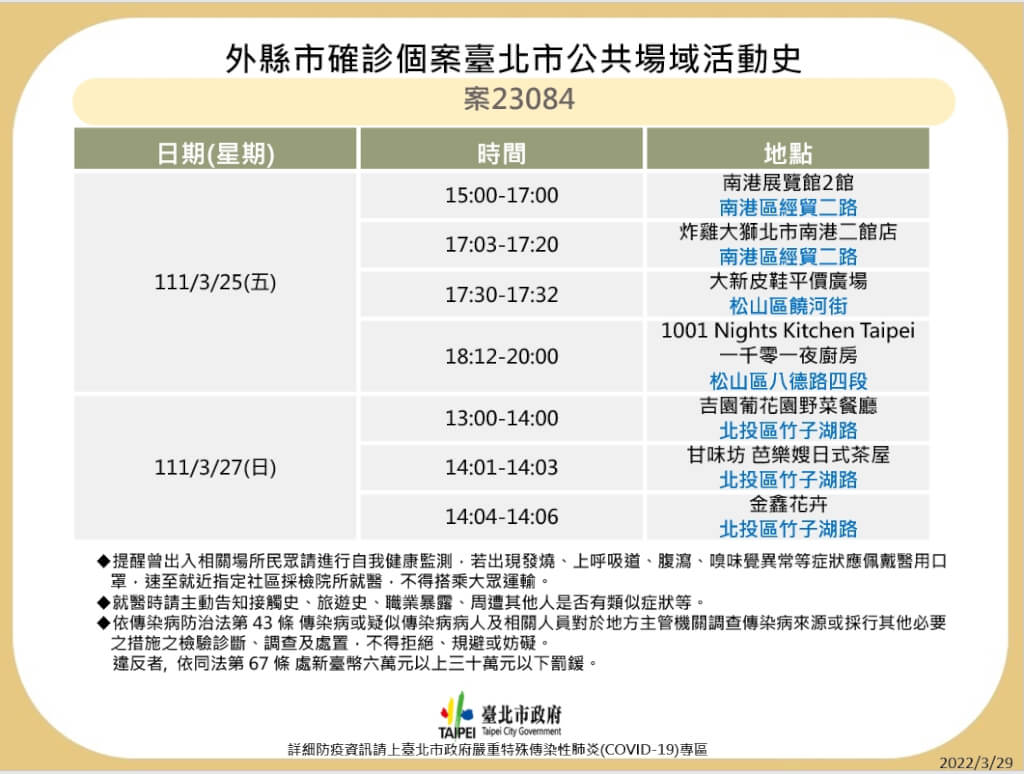 台北市衛生局29日晚間公布確診者足跡。 圖：台北市衛生局提供
