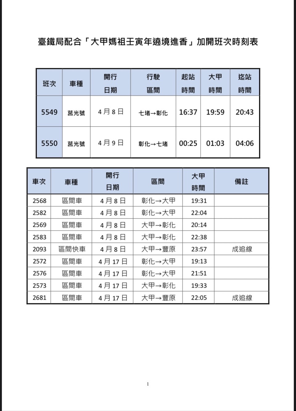 台鐵配合大甲媽祖繞境加開班次時刻表。 圖：交通部台鐵局／提供