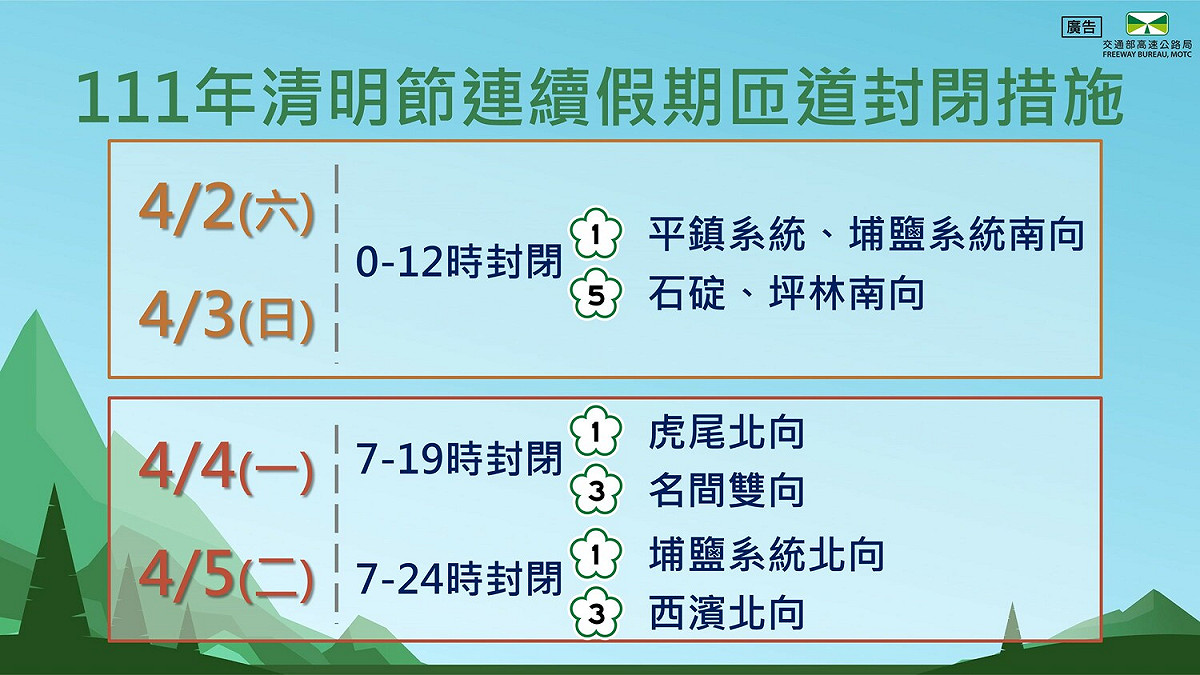 清明連假國道匝道封閉措施。 圖：交通部高速公路局／提供