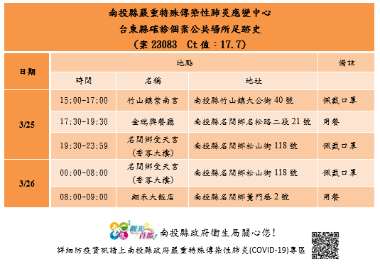 台東確診個案在南投縣足跡。 圖：南投縣衛生局提供