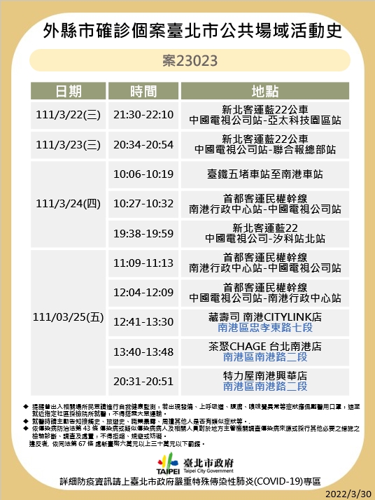 台北市公布確診足跡。 圖：台北市政府 / 提供